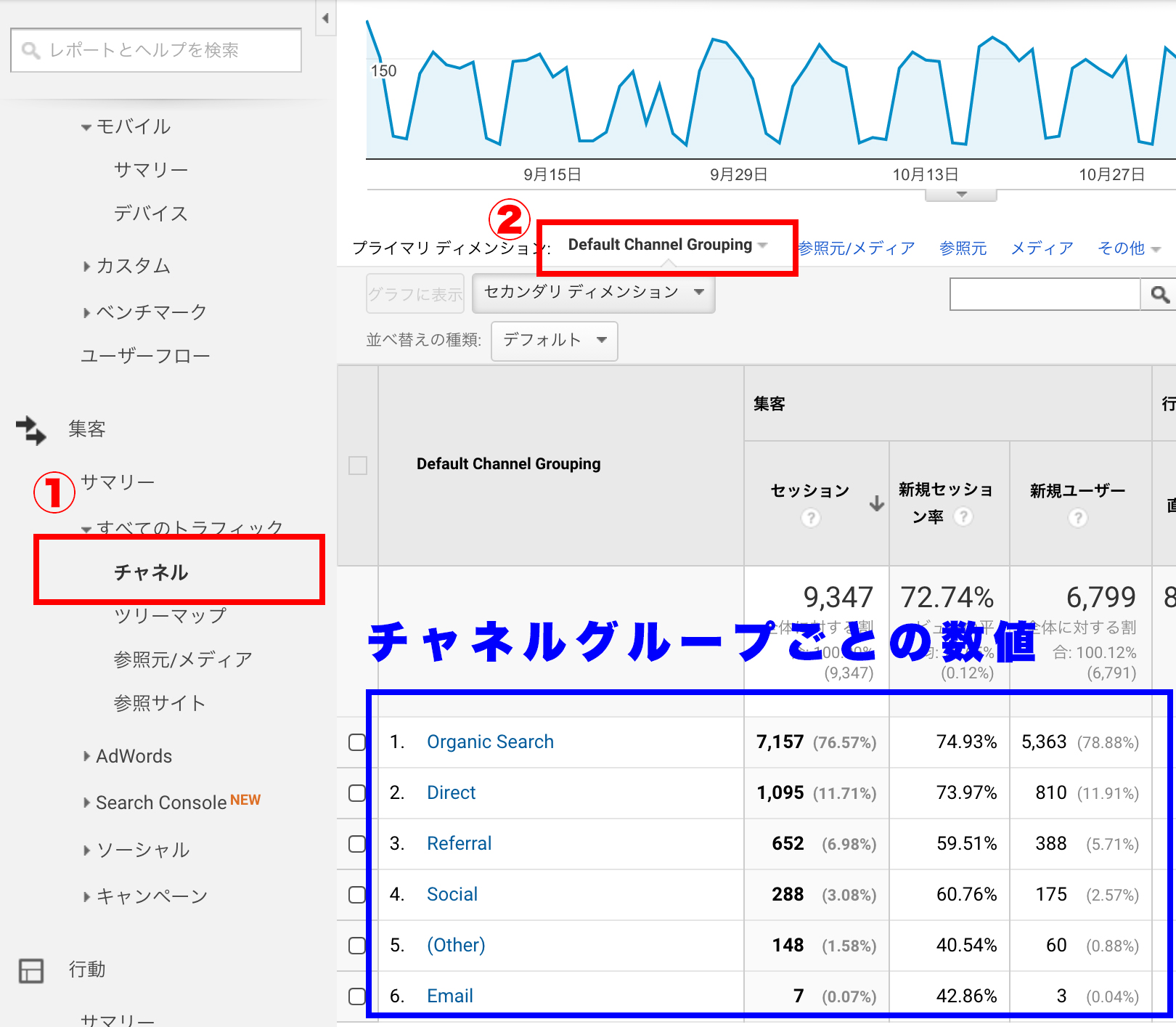 デフォルトチャネルグループのレポート